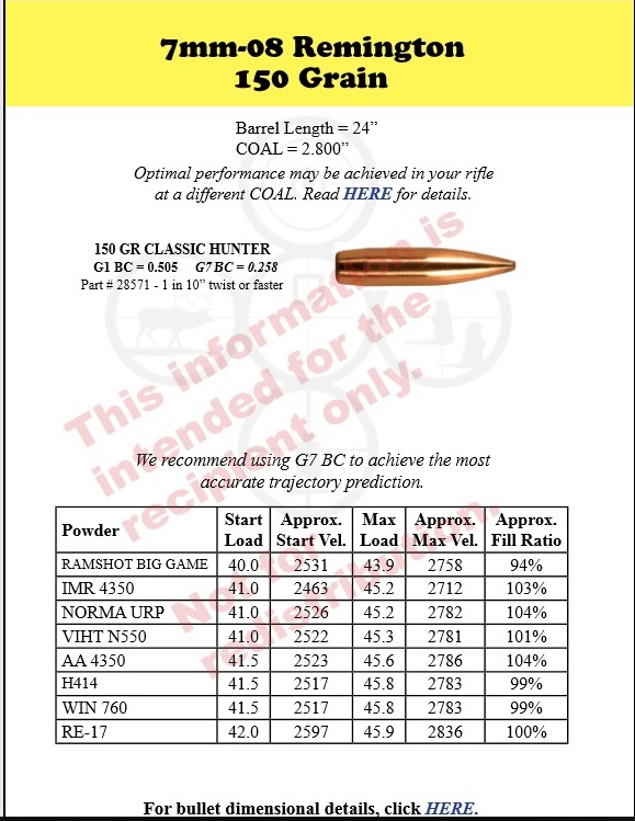 7mm-08 load info | Oklahoma Shooters